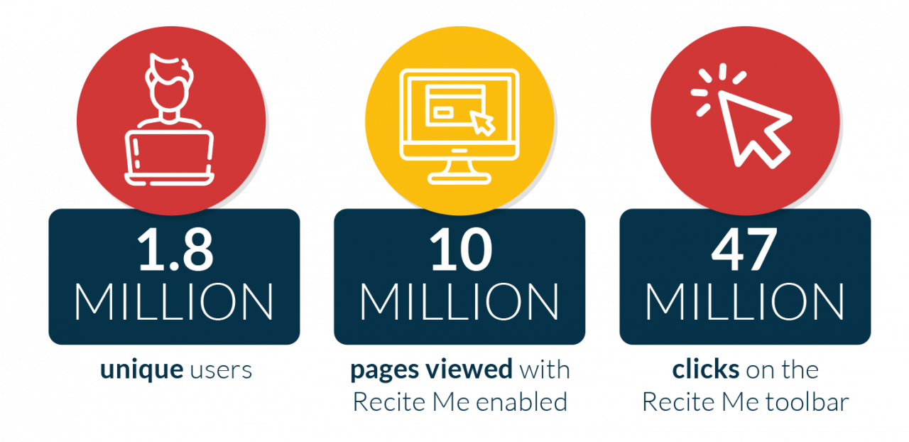 Over 1.8 million unique users