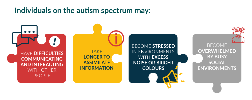 What is Autism