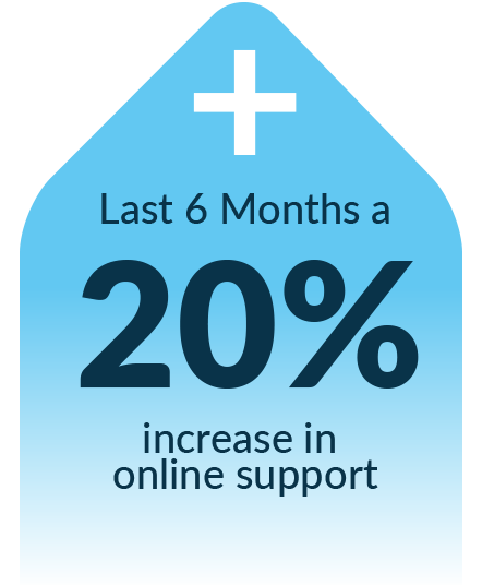 20% increase recite me usage