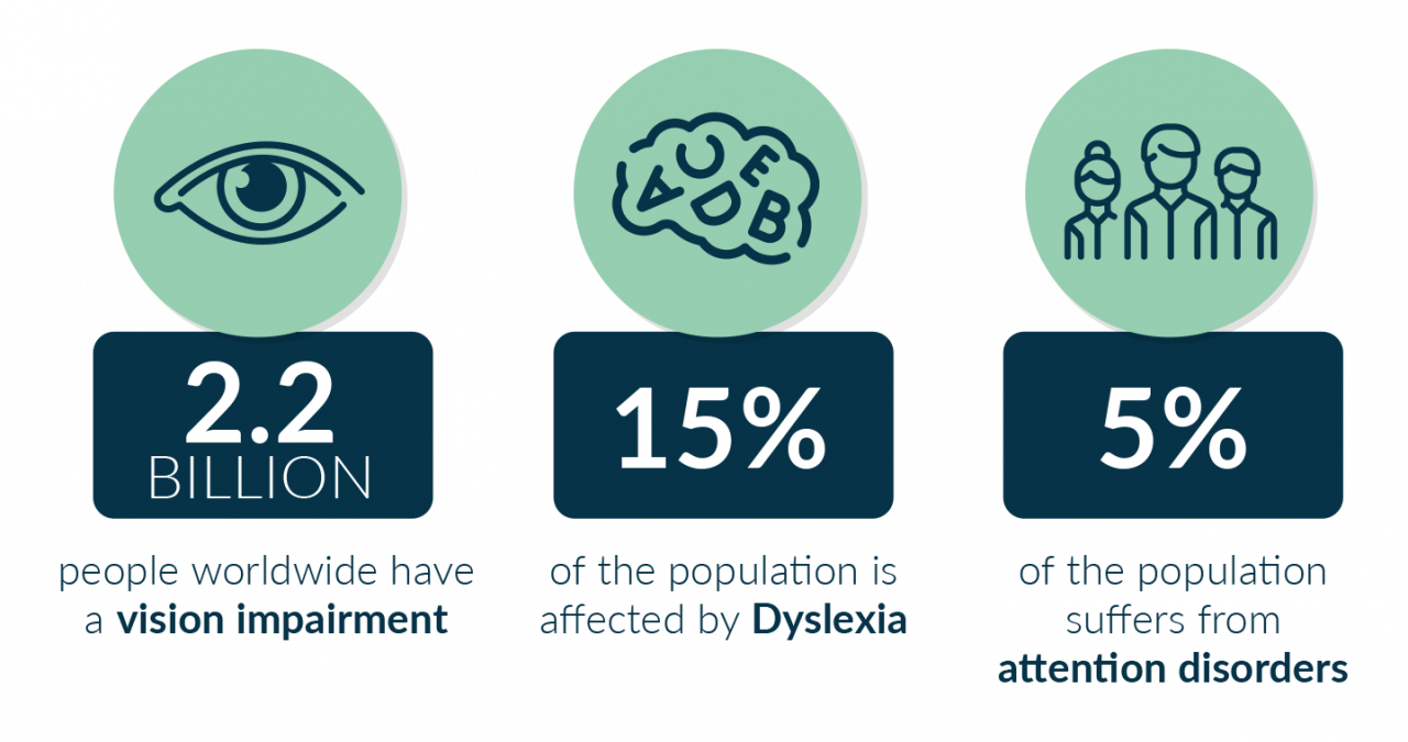 People affected by access barriers