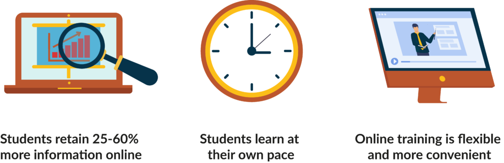 Why is an accessible website important to students?
