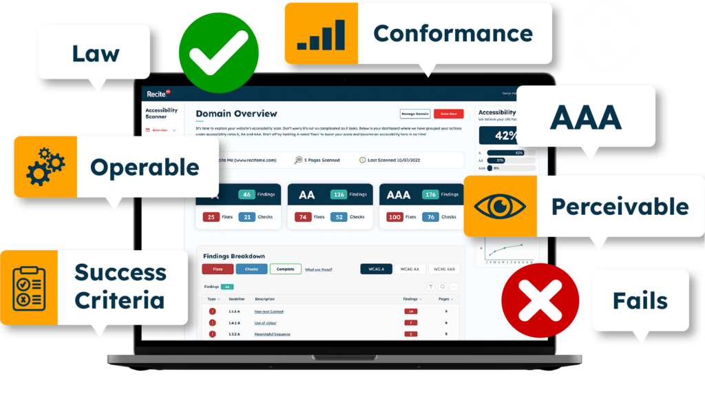 Recite Me Accessibility Checker Graphic