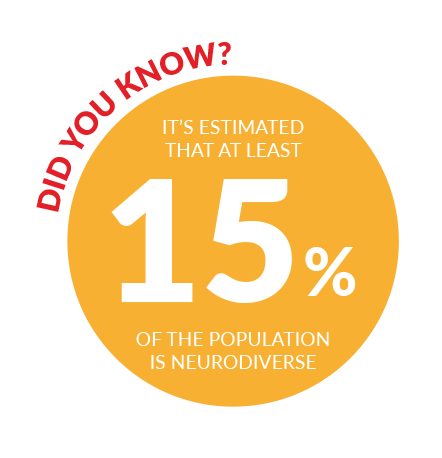15% population is neurodiverse