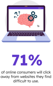 71% of online consumers will click away from websites they find difficult to use. 