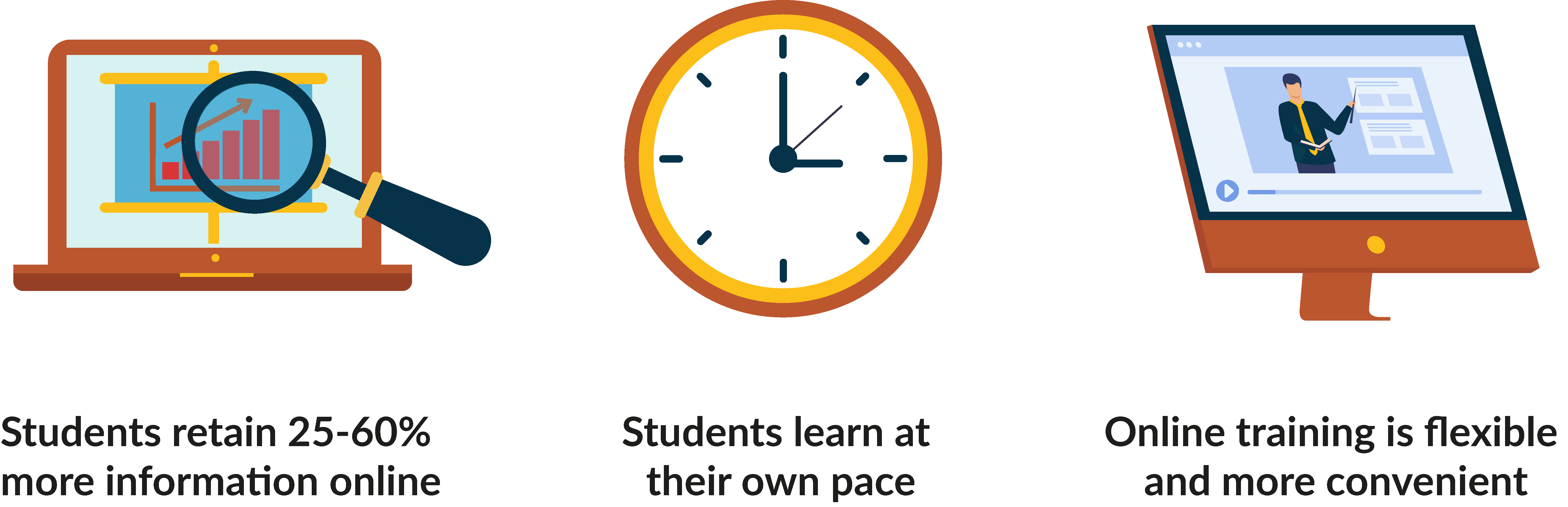 Why is an accessible website important to students?
