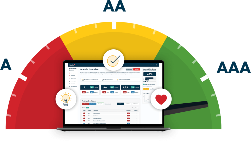 WCAG Levels of Compliance Blog Asset